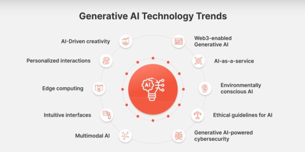 generative ai